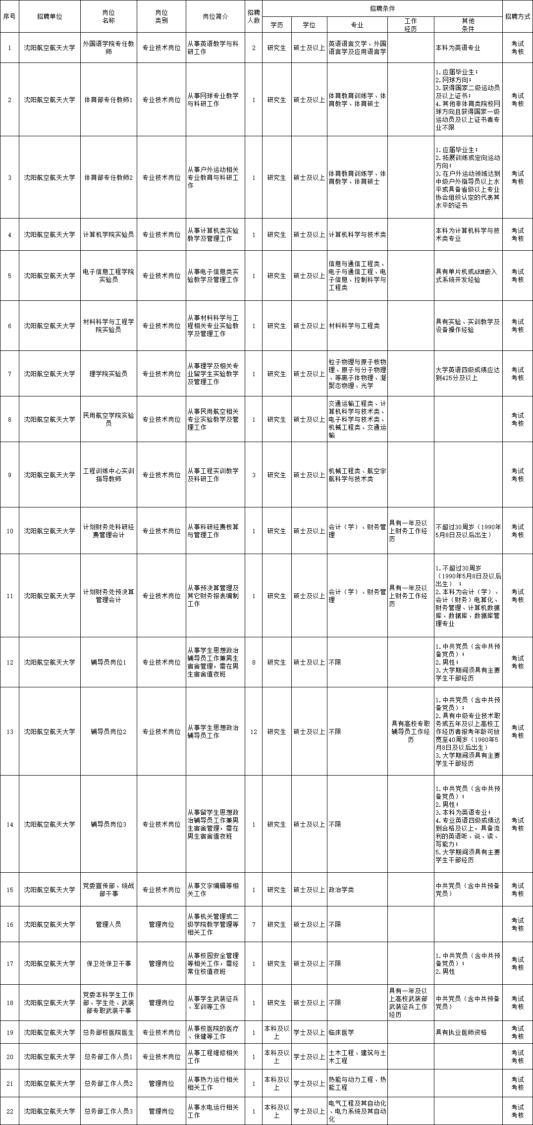 集宁区殡葬事业单位招聘信息与行业趋势解析