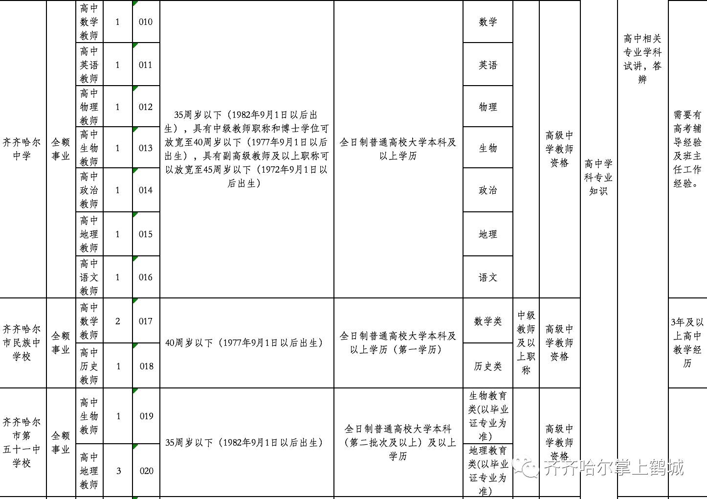 临朐县特殊教育事业单位最新招聘信息概述