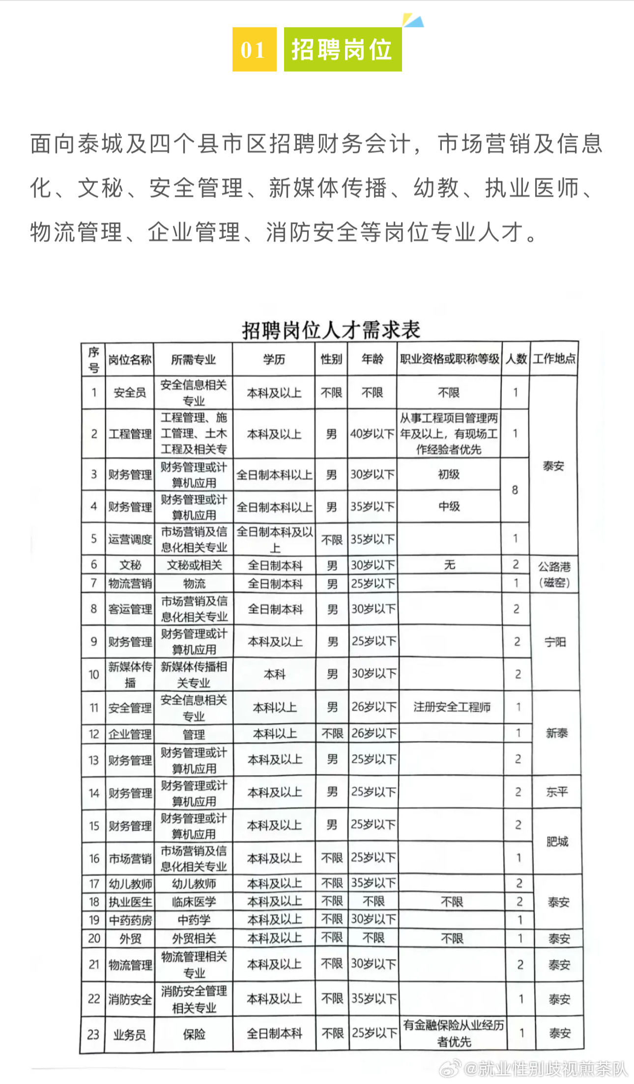 鲤城区市场监督管理局招聘启事概览