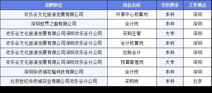 淇县文化广电体育和旅游局最新招聘信息