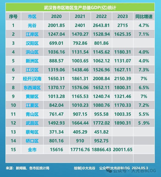 武汉市统计局最新项目概览概览