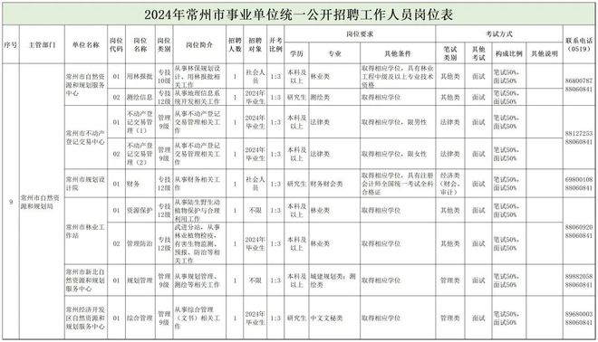 康乐县自然资源和规划局招聘公告解析