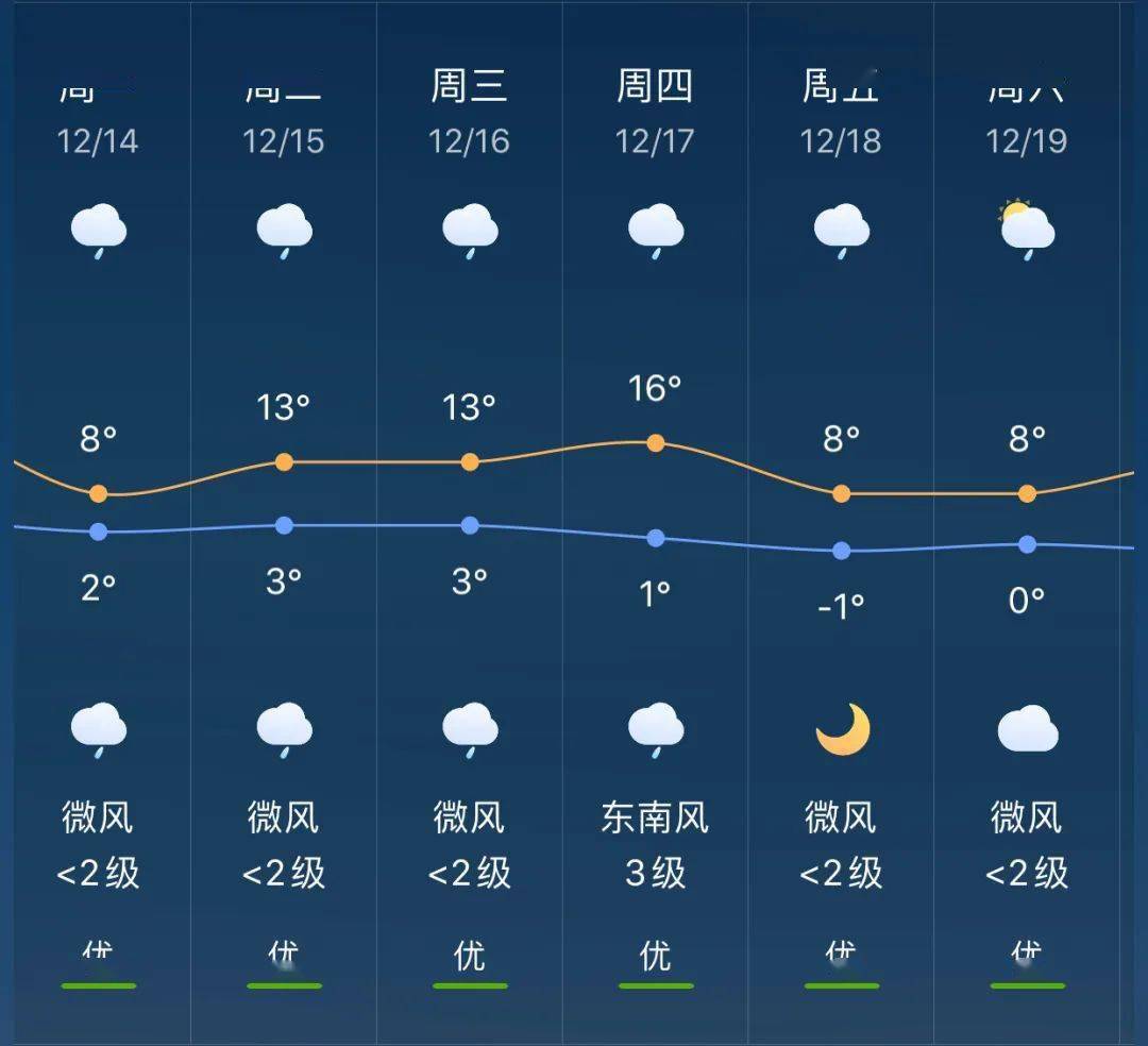 颜单镇最新天气预报