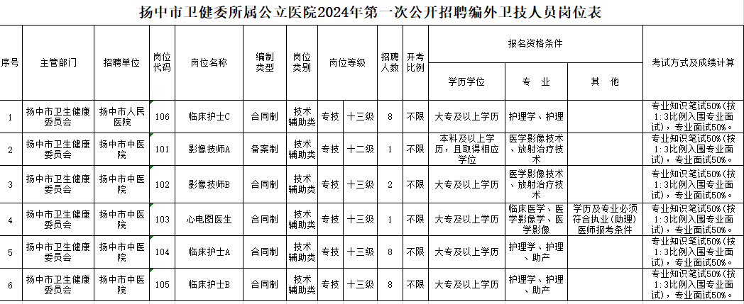 扬中市计划生育委员会招聘信息与动态更新