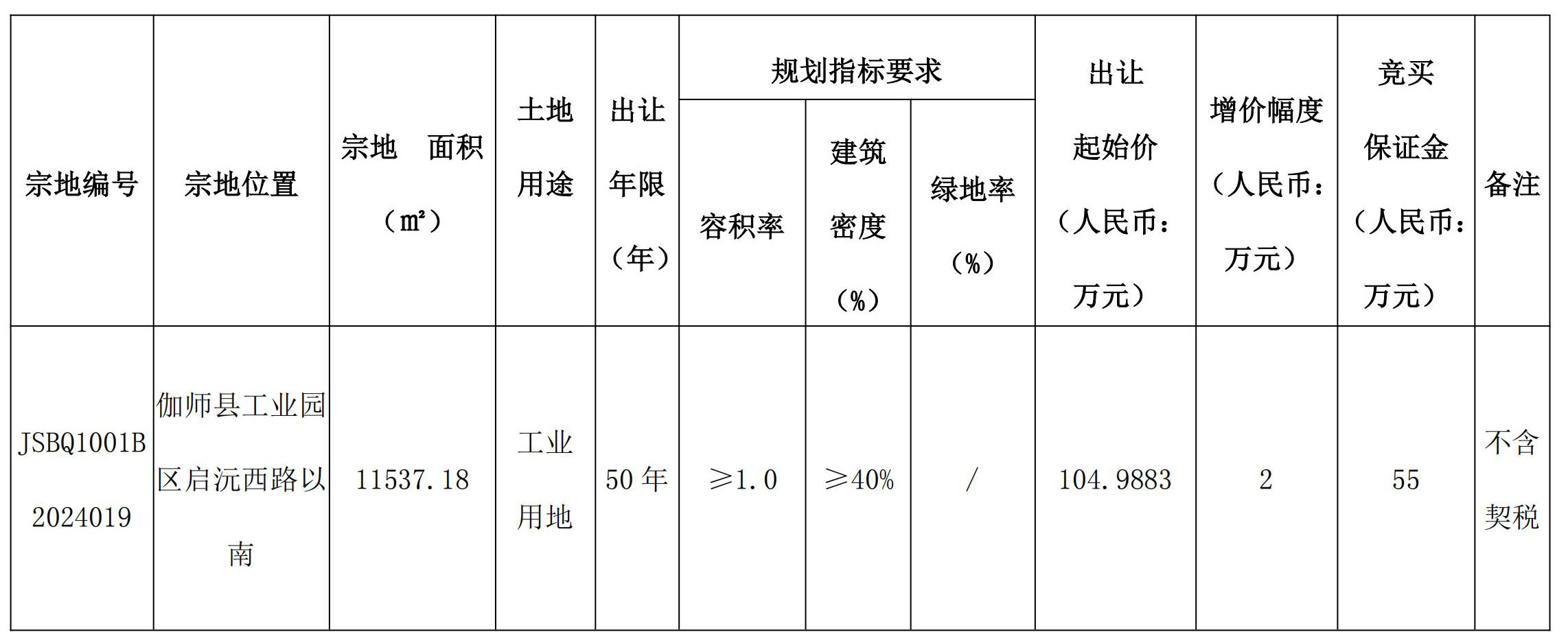 平江区自然资源和规划局最新项目概览