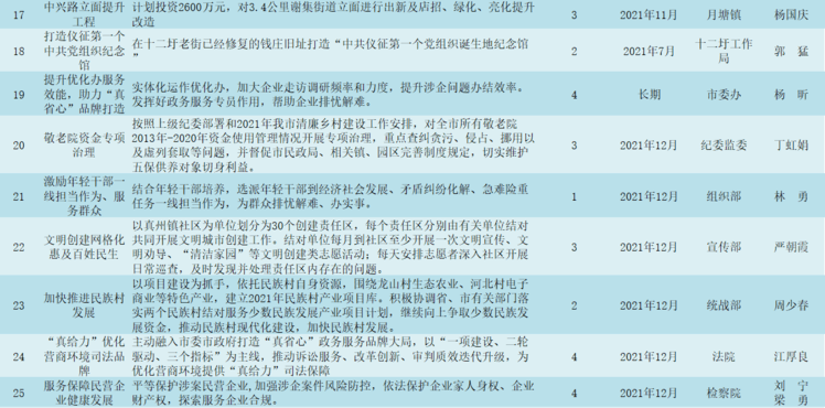 甘铝社区重塑未来计划，提升居民生活质量的新项目启动