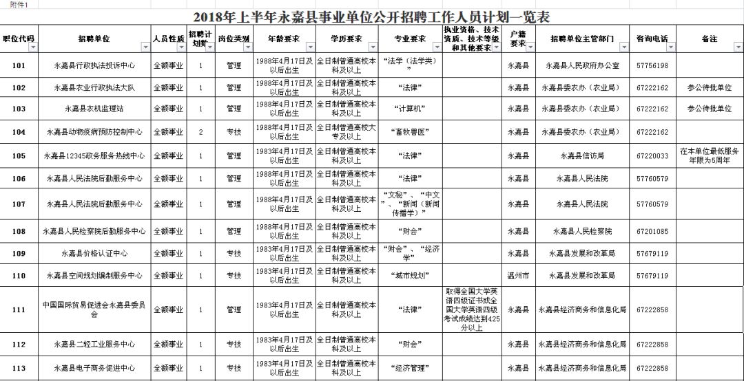 沙湾区公路维护监理事业单位招聘公告发布