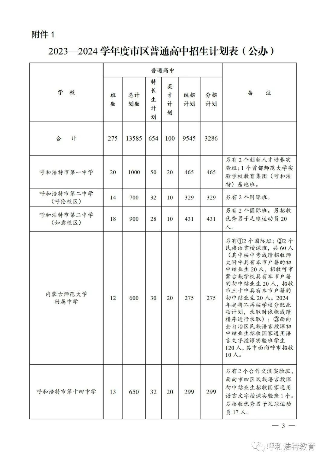 呼和浩特市教育局最新发展规划概览