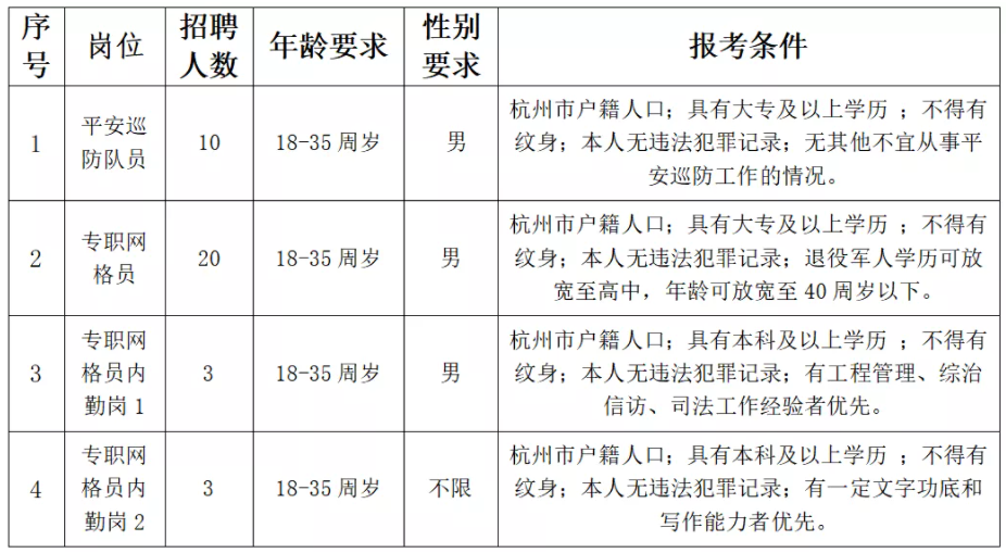 良渚街道最新招聘信息详解与解读