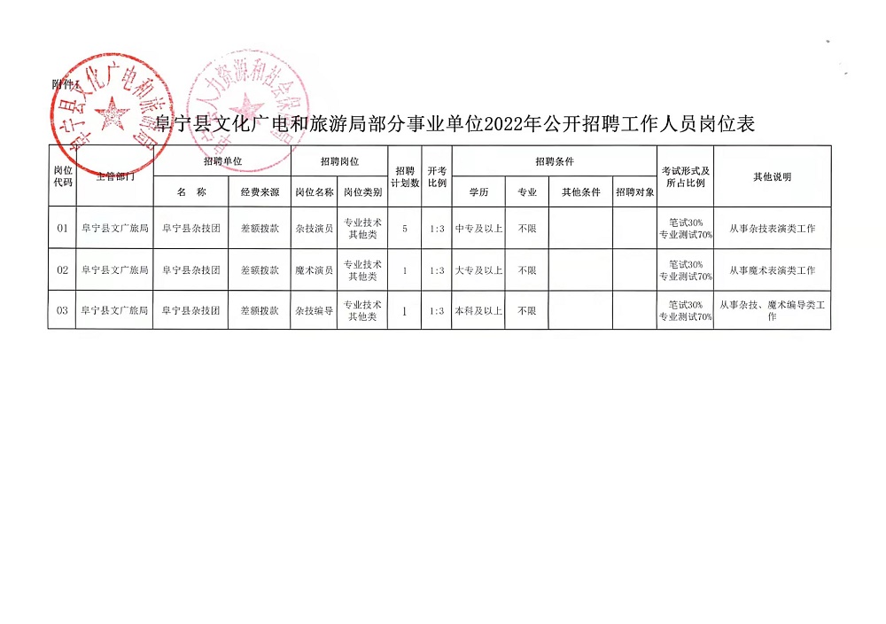 武山县文化广电体育和旅游局最新招聘公告详解