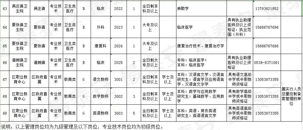 肥城市初中最新招聘信息概览