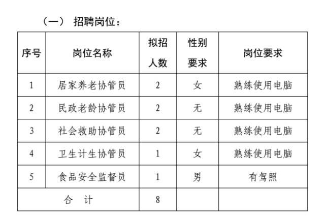 八角街道最新招聘信息概览