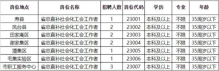 夏邑县成人教育事业单位招聘启事全新发布