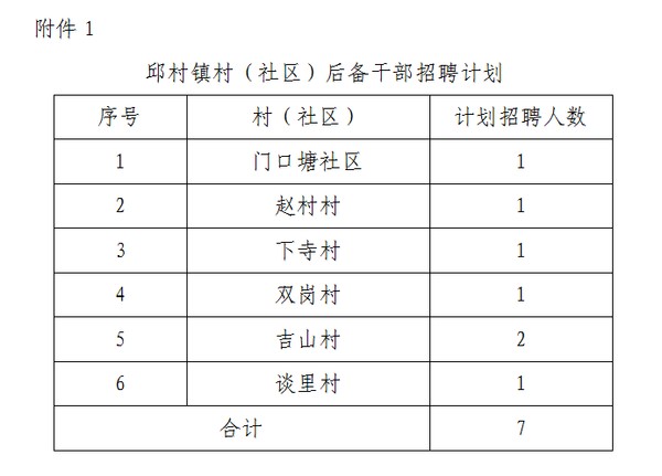 头堰村最新招聘信息及其影响