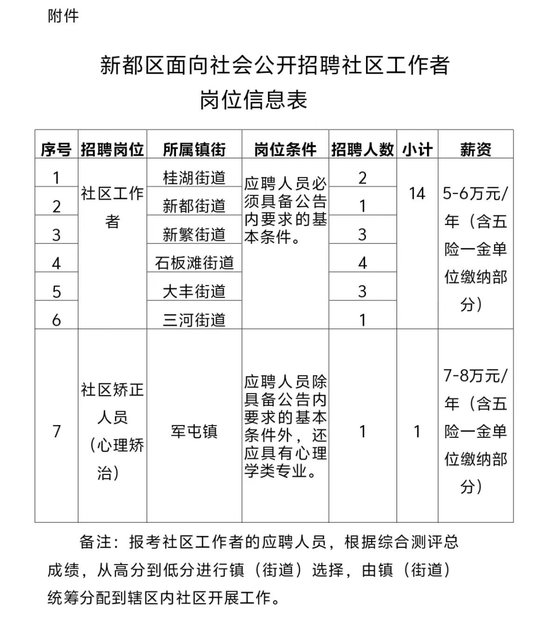 银西社区居委会最新招聘信息汇总