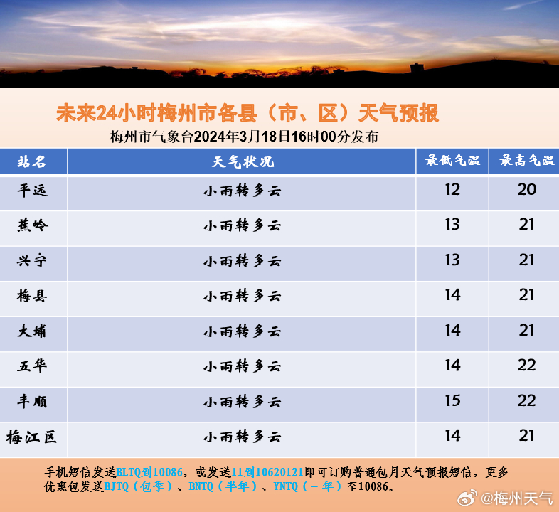 小楼镇最新天气预报