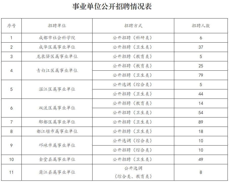 朔州市社会科学院最新招聘信息与详解揭秘