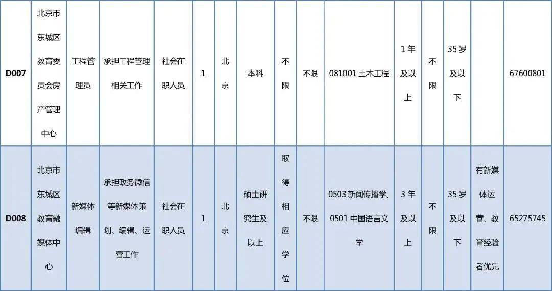 山阳区成人教育事业单位最新招聘信息及其相关探讨