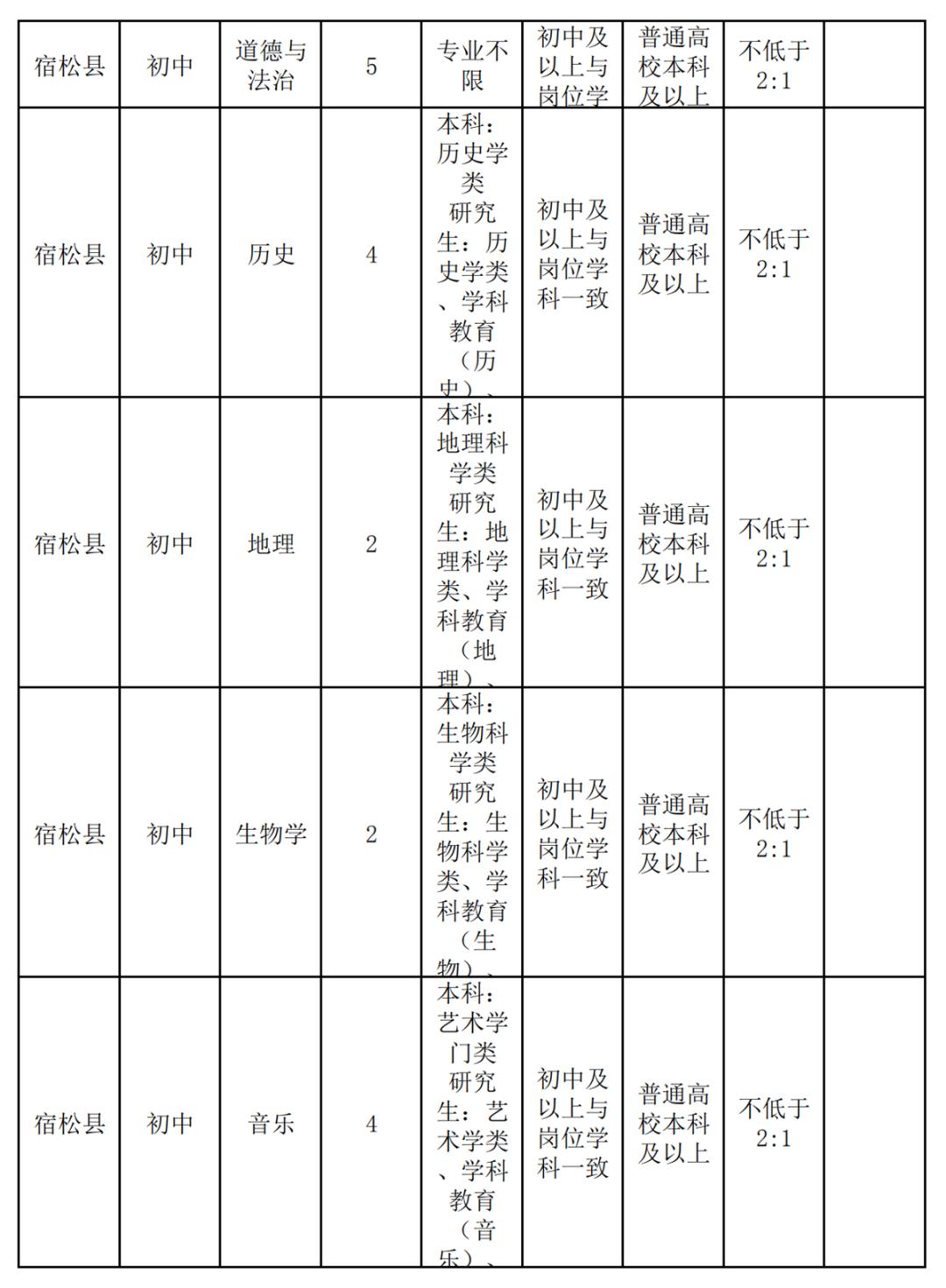 安庆市质量技术监督局最新招聘公告概览