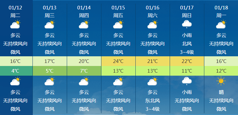 嘎多天气预报更新通知