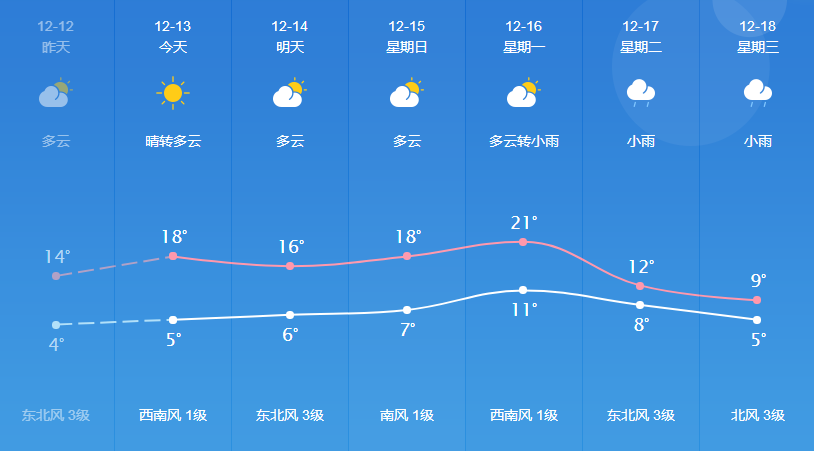 班必村最新天气预测报告