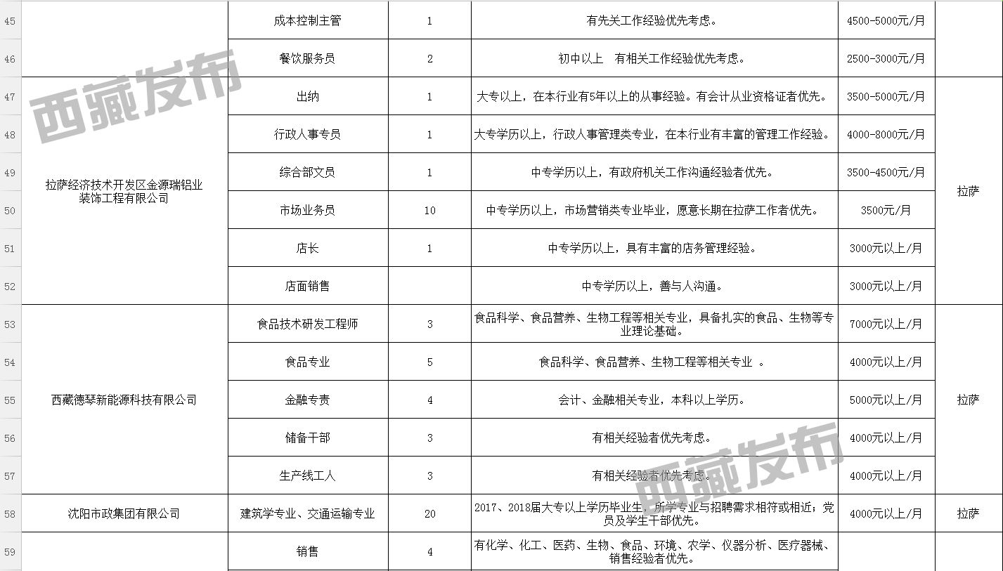 孜康村最新招聘信息全面解析