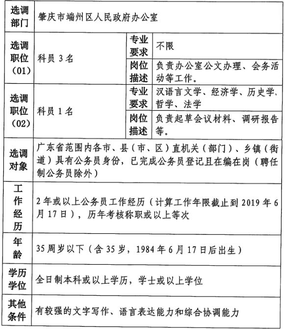 黔南布依族苗族自治州市建设局招聘信息与职业机会探讨