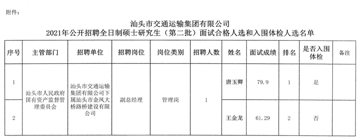 萧县交通运输局最新招聘启事概览