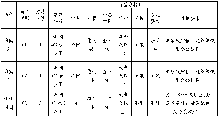 化德县交通运输局最新招聘信息概览