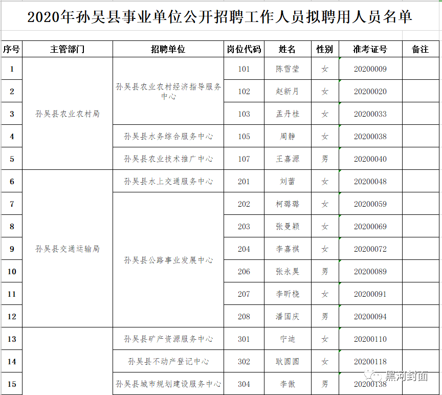 孙吴县康复事业单位最新招聘启事概览