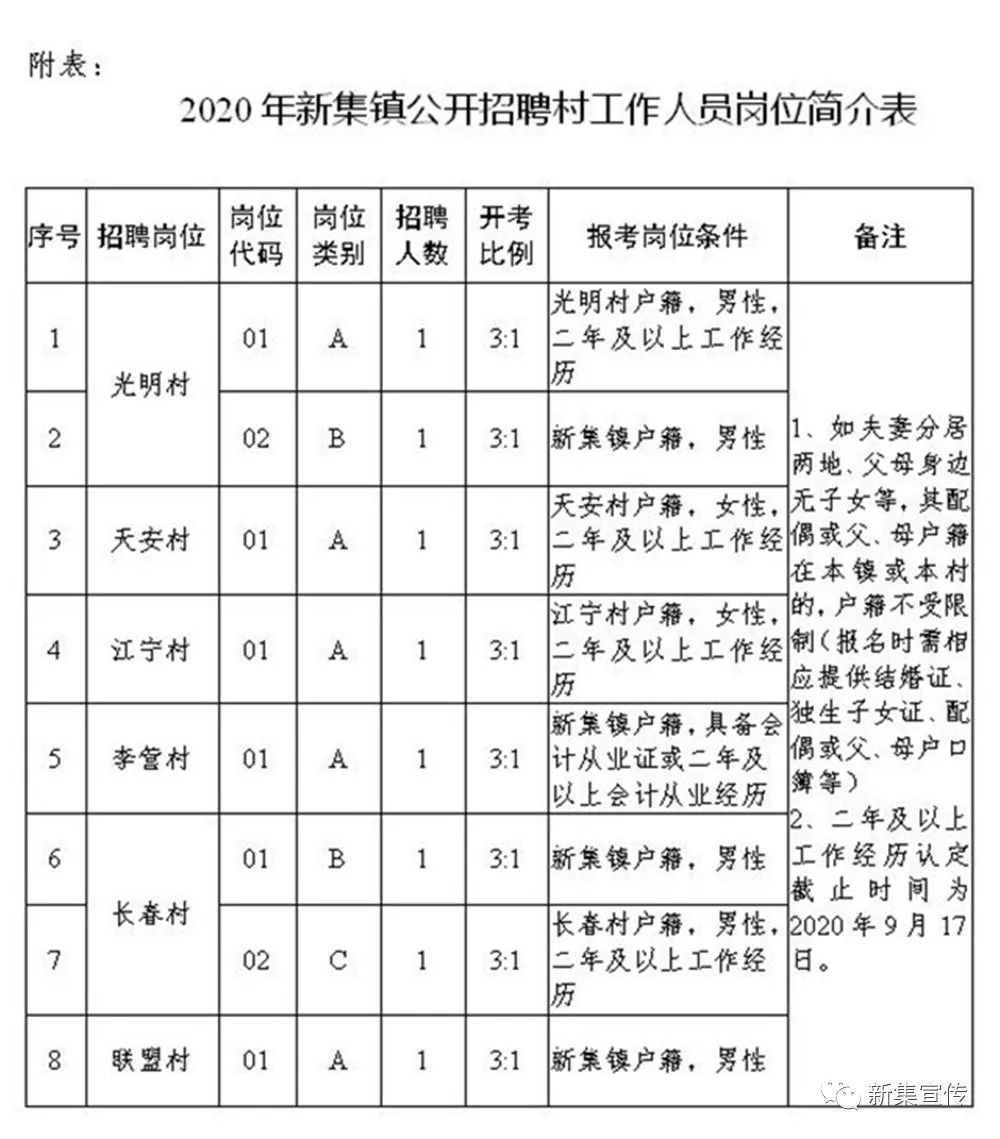 聂康村最新招聘信息概览