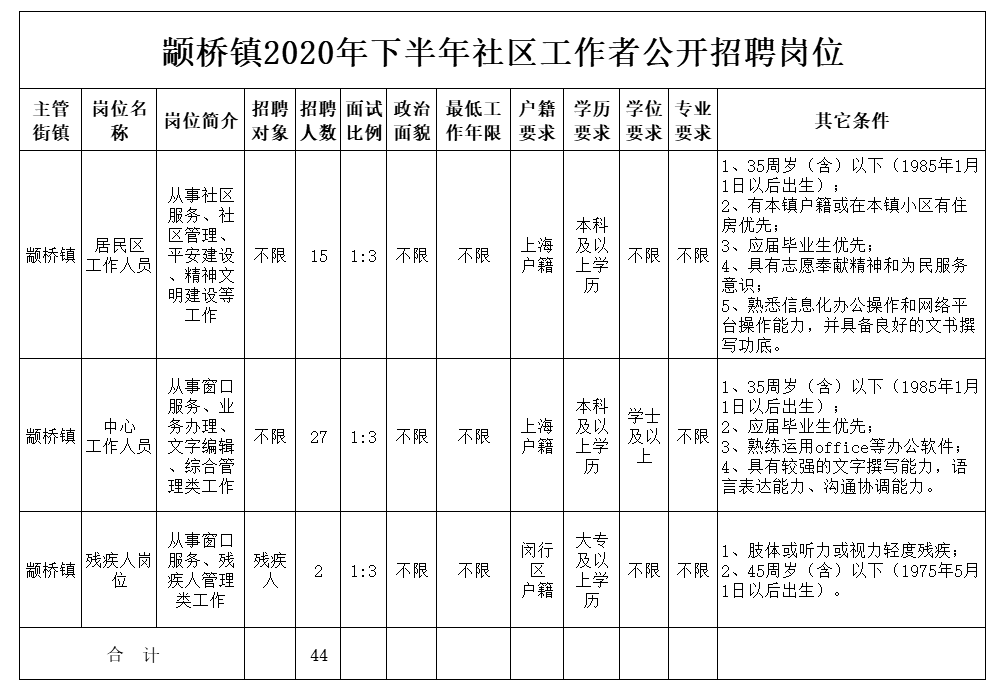 楠桥社区最新招聘信息全面解析