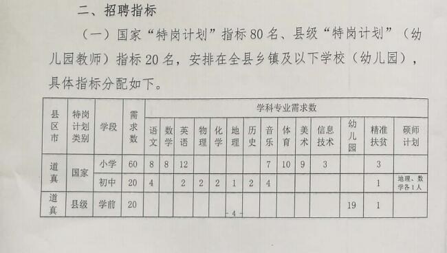 孟村回族自治县特殊教育事业单位最新项目进展报告