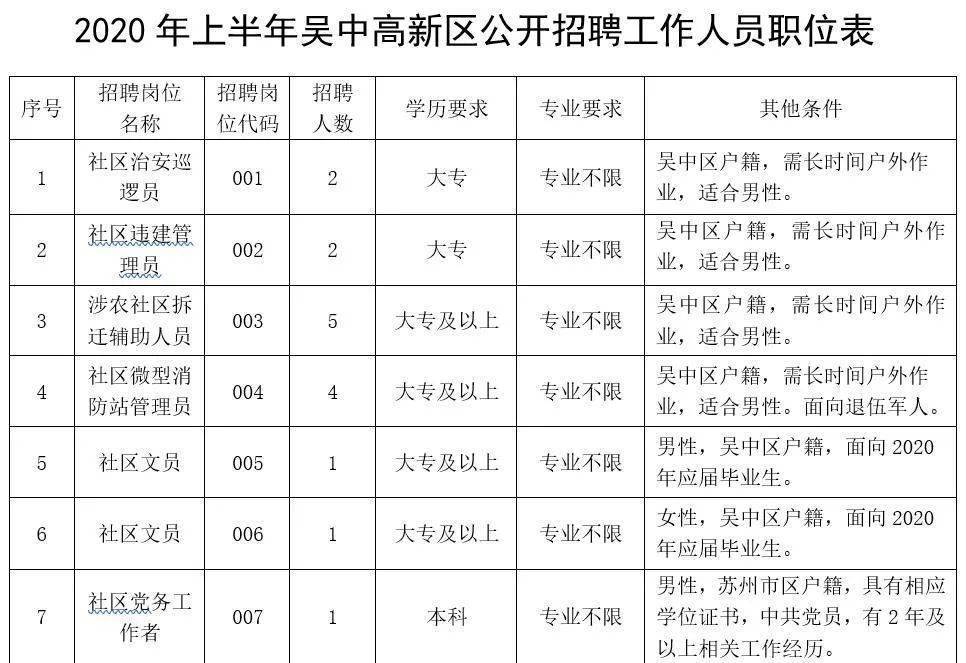 轴承厂社区居委会最新招聘信息公告