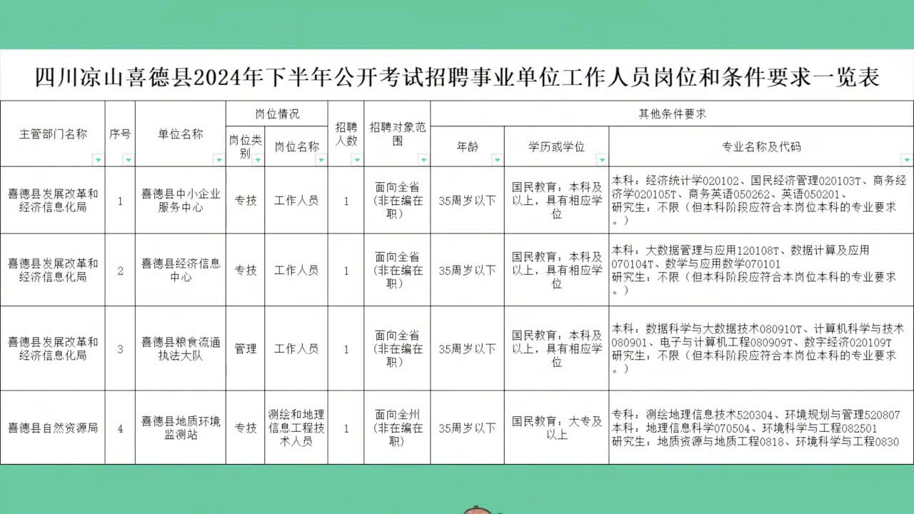 巴塘县统计局最新招聘概览