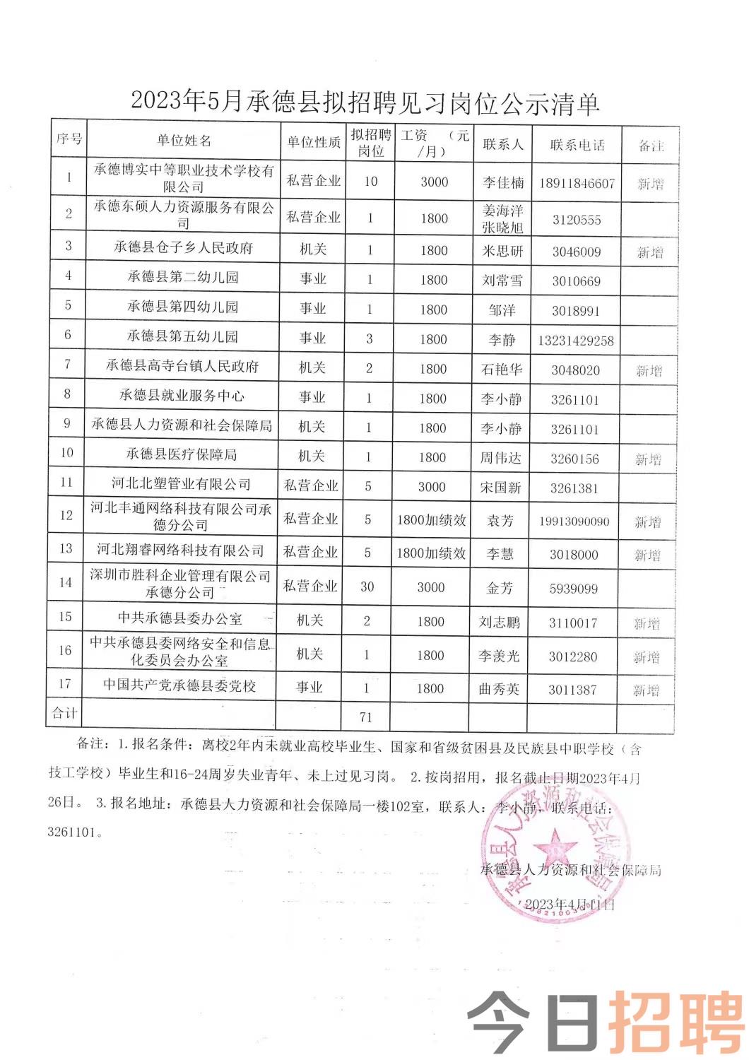 郊区科技局招聘信息发布与求职指南