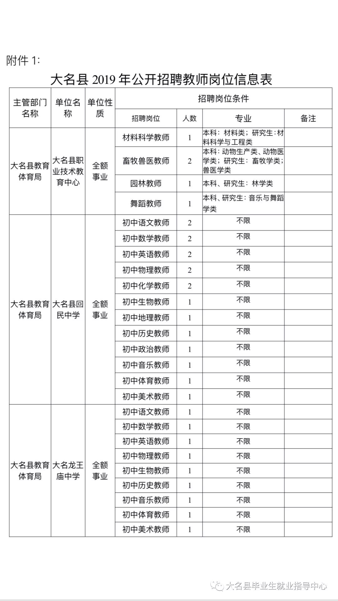 大名县医疗保障局最新招聘信息全面解析