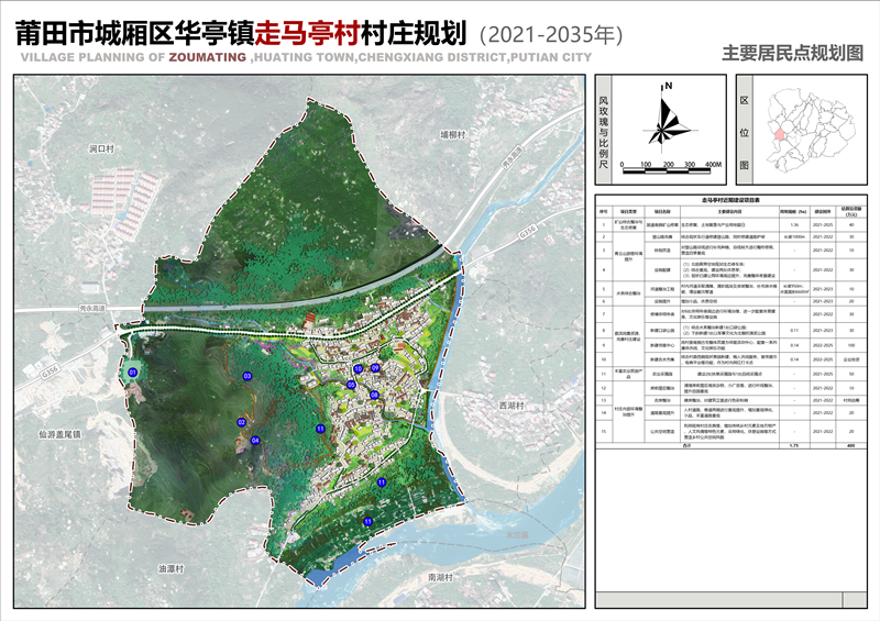 巴瑞村全新发展规划揭秘