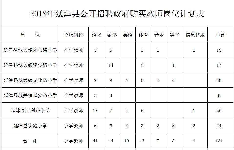 庐江县特殊教育事业单位最新发展规划