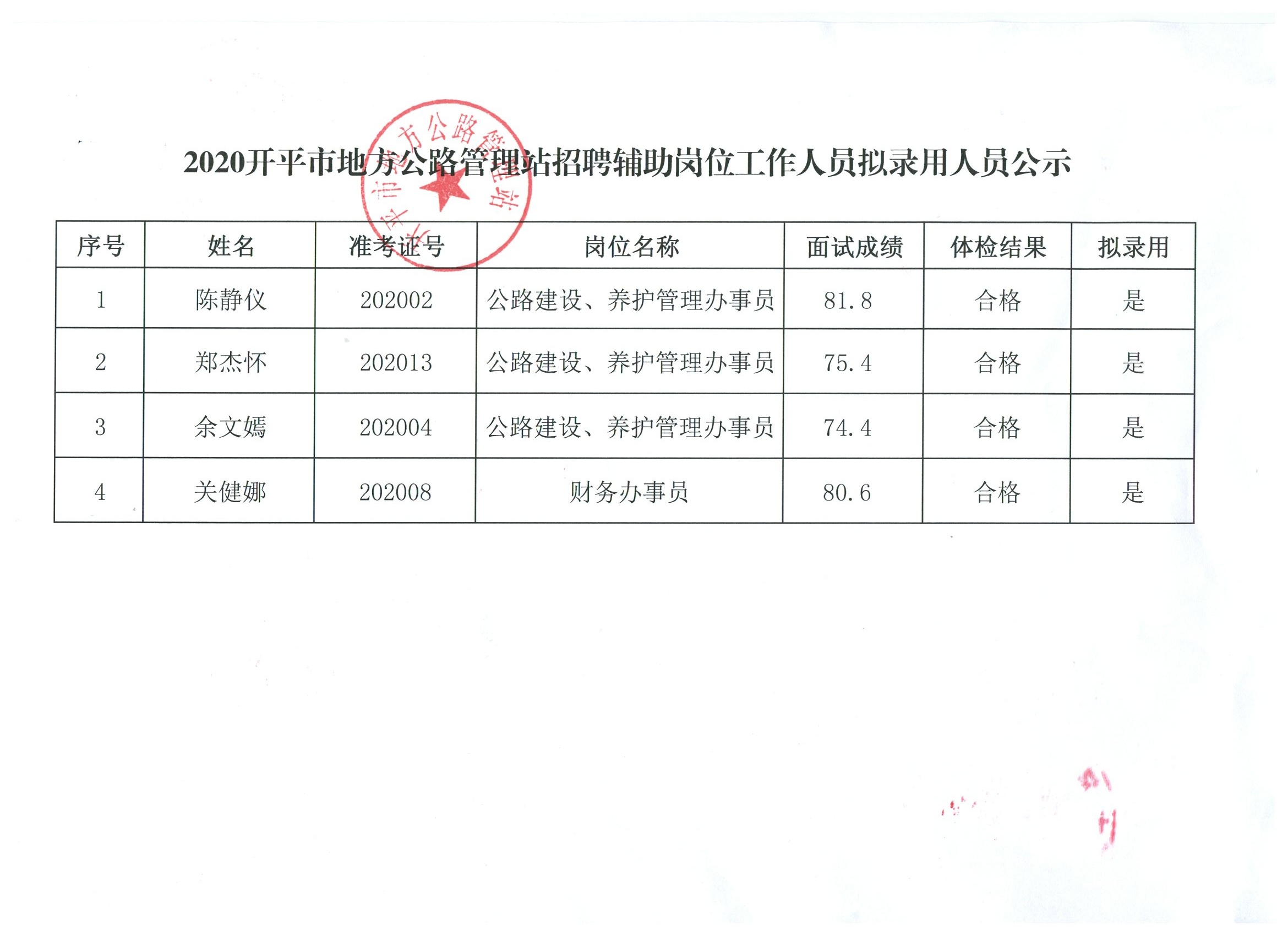 吐鲁番市级公路维护监理事业单位领导最新概况简介