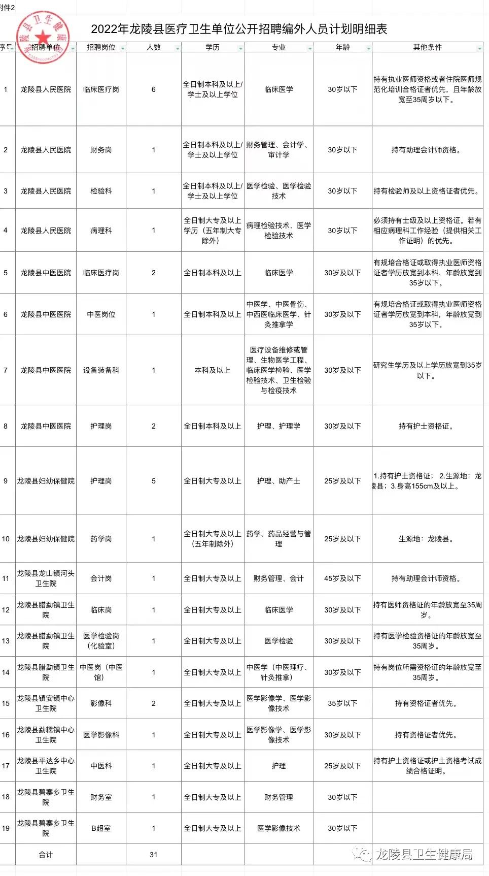 通海县医疗保障局最新招聘信息