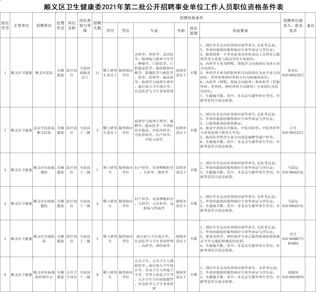 顺义卫生健康局人事任命揭晓，塑造未来医疗新篇章