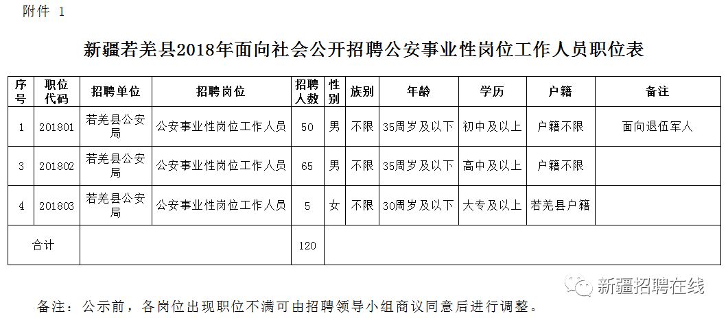 奉新县级公路维护监理事业单位的最新领导概况