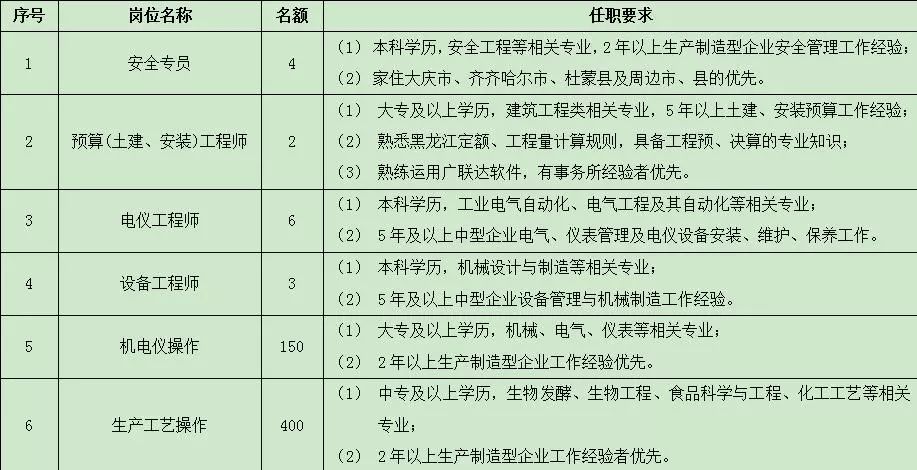 水田庄乡最新招聘信息全面解析