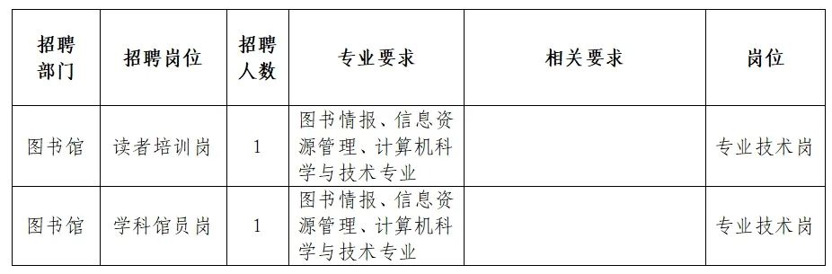 郧县图书馆最新招聘启事概览