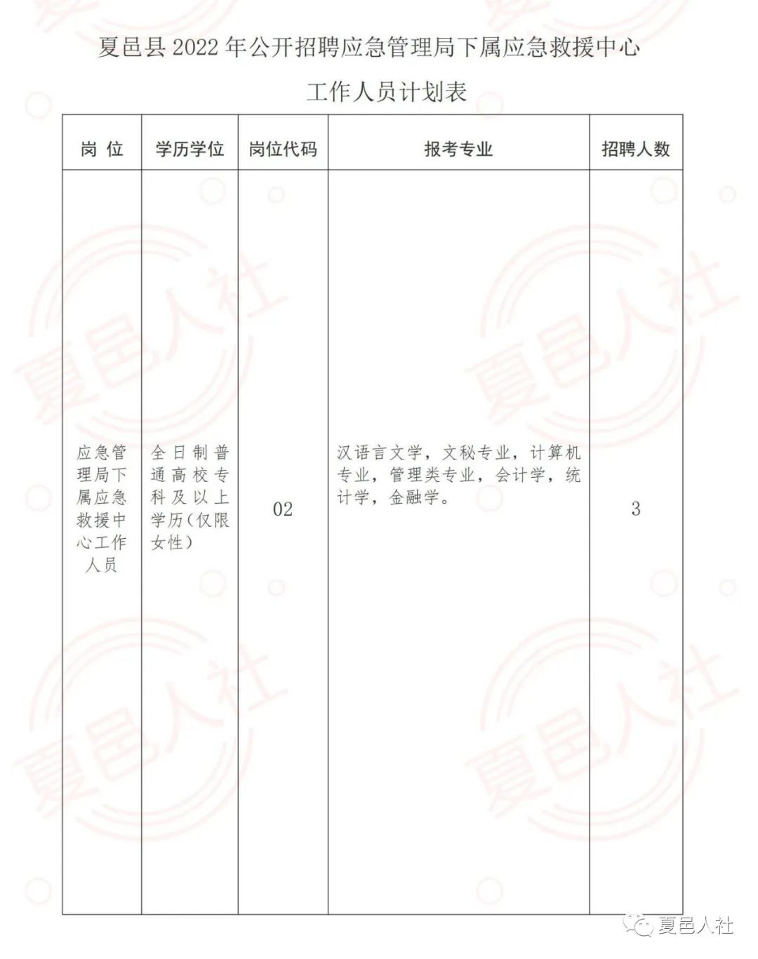 合川区应急管理局招聘公告最新资讯