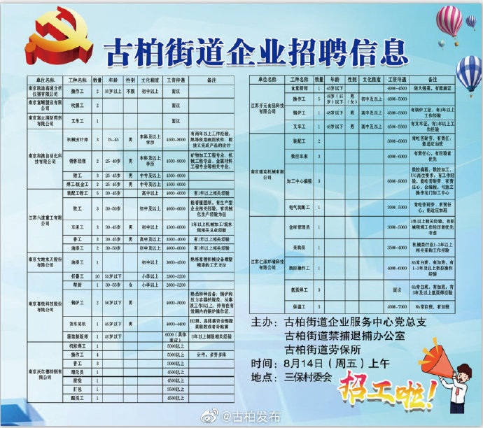 杜家碾社区最新招聘信息全面解析