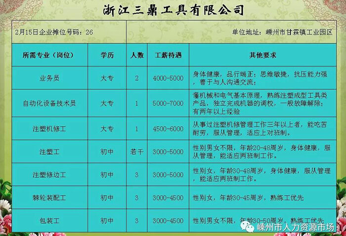 温江区最新招聘信息全面解析