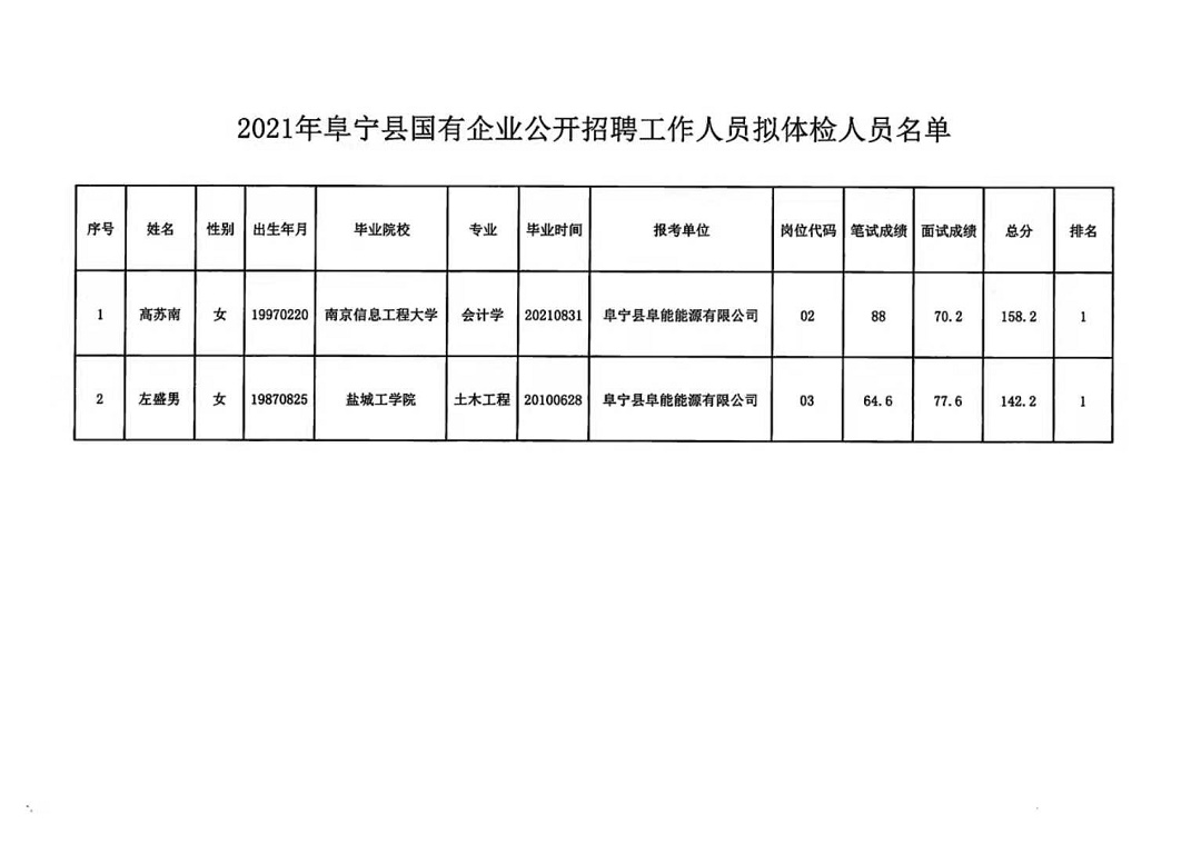 丰宁满族自治县体育局最新招聘信息概览