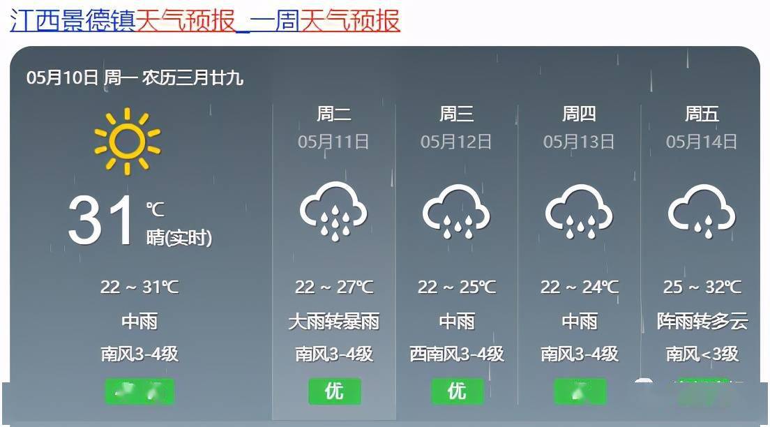 沙圪堵镇最新天气预报